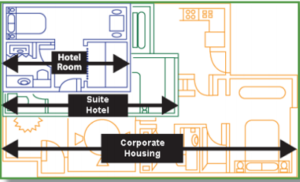 Corporate housing size map